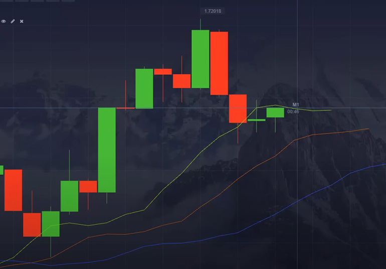 Alligator Strategy For Pocket Option Revieweek