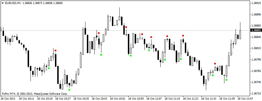 Indicator for binary options Six Second Trades