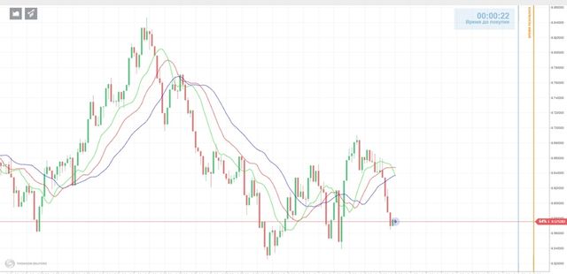 Binary Options 60 Second Strategy