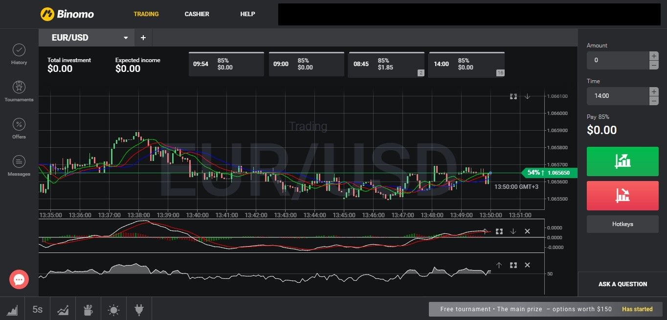 Optimal Trading Time for Binary Options