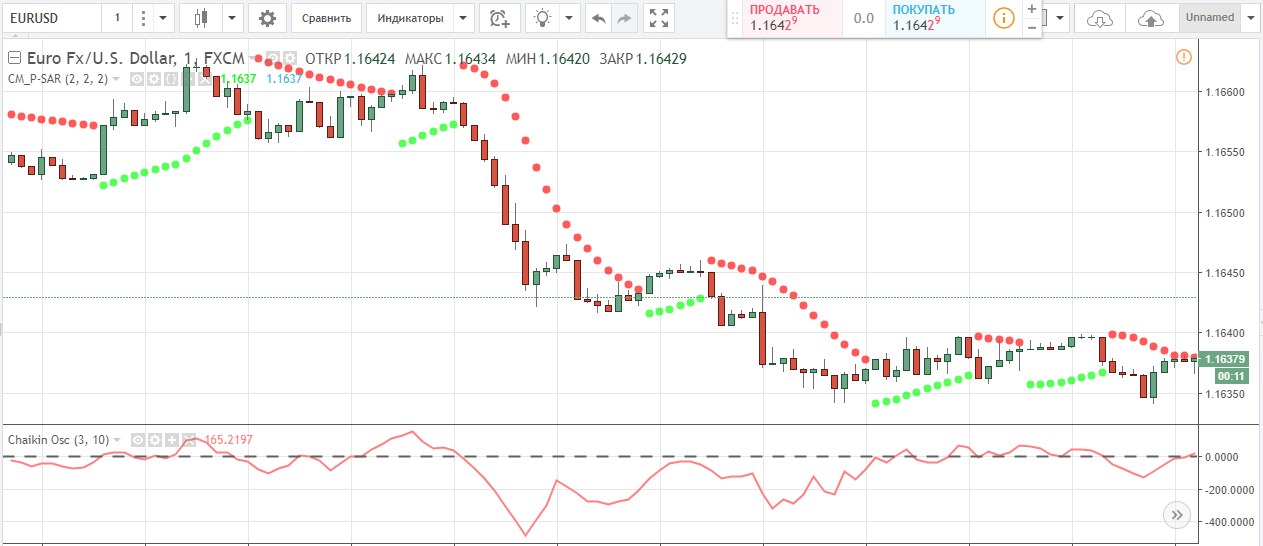 Seagull Options Trading System | Revieweek™