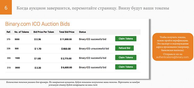 The results of the Binary.com ico auction will appear on the website on December 25