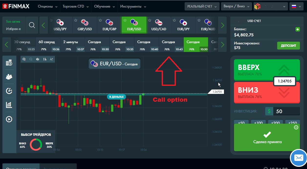 How to Trade on the News: Buying a Koll Option