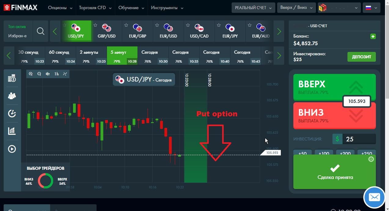 Trading strategy on the news at Finmax broker: buying a PUT option
