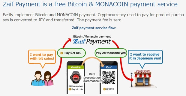 Zaif payment systems
