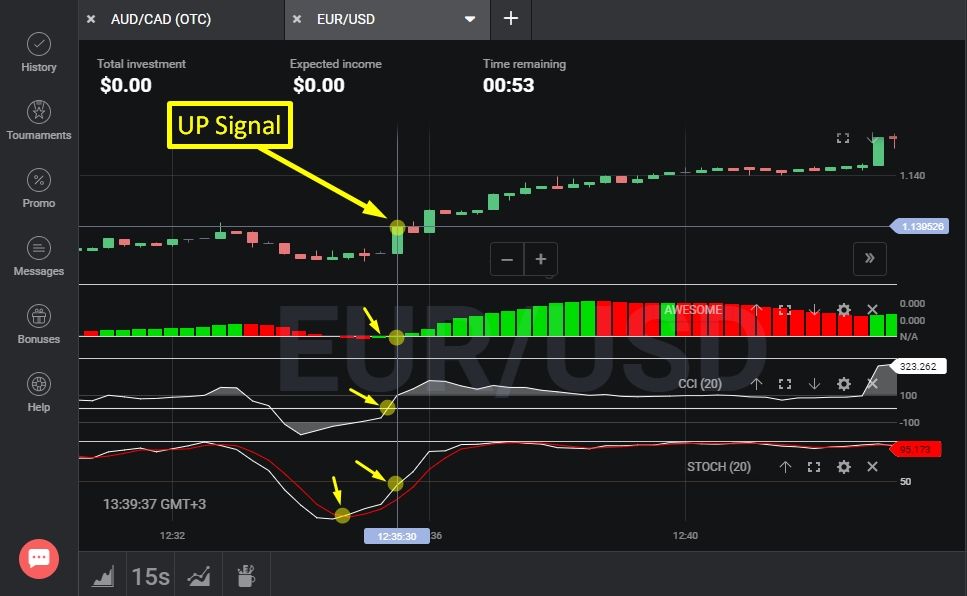 Trading signals for binary options