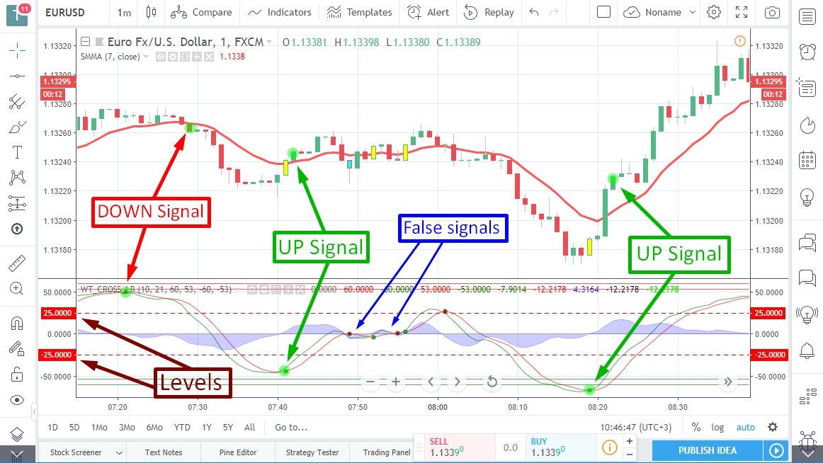 Setting up a trading platform to receive binary options signals