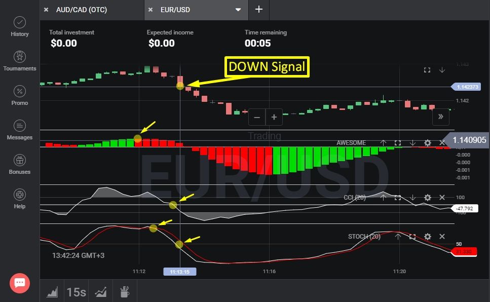 Down signal for binary options