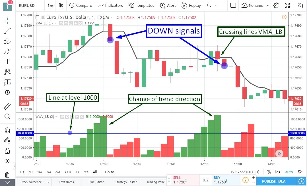 Introduction to forex trading