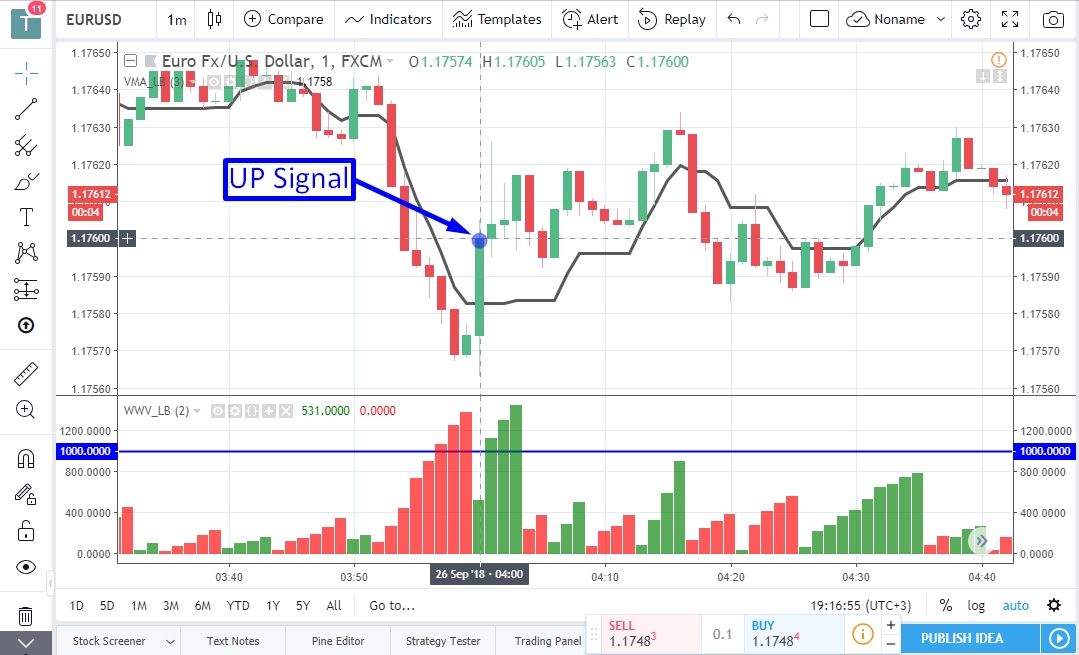 Earnings on forex