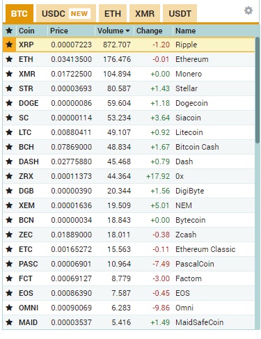 Cryptocurrency trading psychology