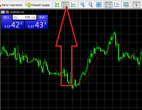Japanese candles in forex trading