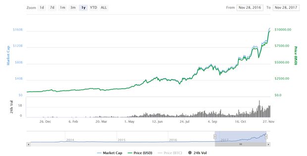 Strategies for earning on cryptocurrency