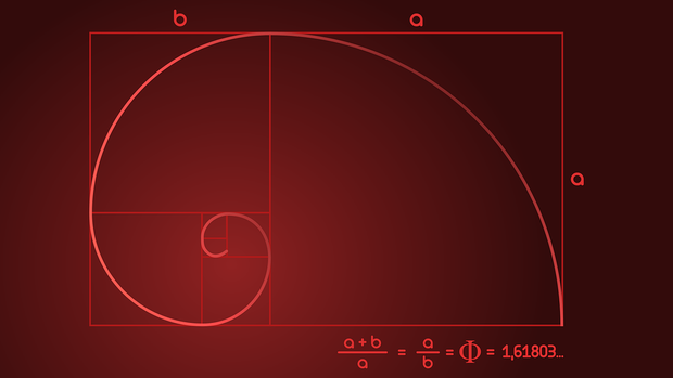 Fibonacci Levels