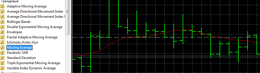 In the forex market the trend line is also used in various strategies