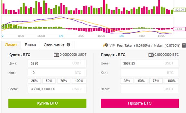 Stop Limits on Binance