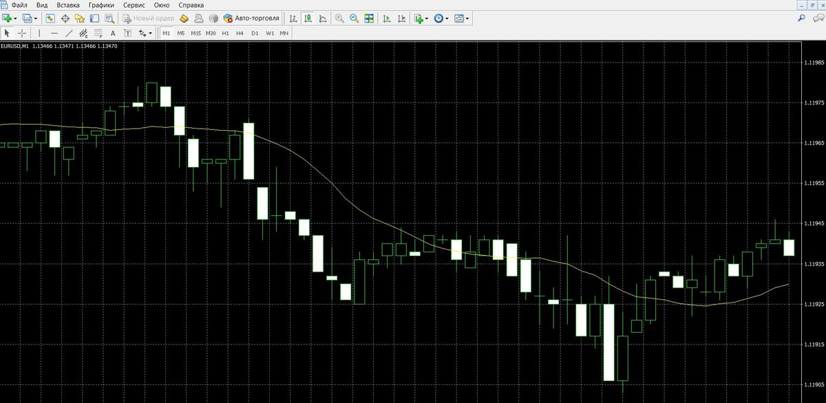 How to add EMA to MetaTrader 4? Step 3: Perform its settings and add it to the chart