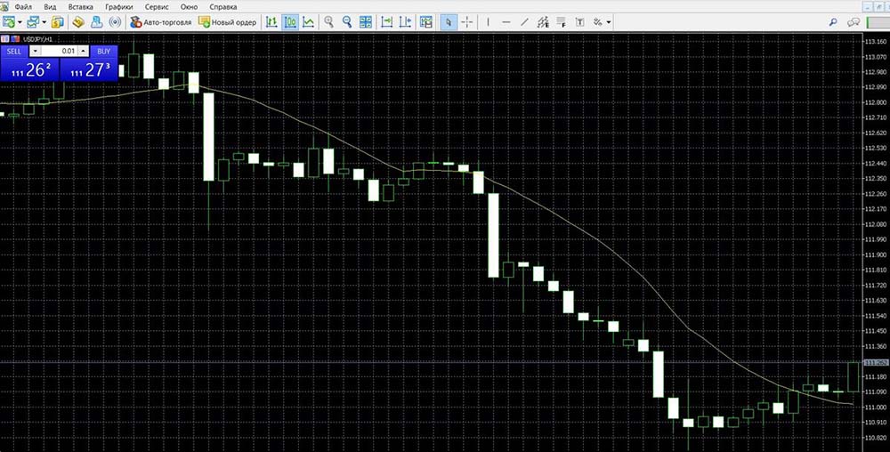 How to add EMA to MetaTrader 5? Step 3: Perform its settings and add it to the chart