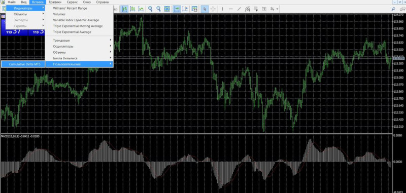 How to add an indicator to MetaTrader 5? 2 way. Through the Market. Adding an indicator to the chart