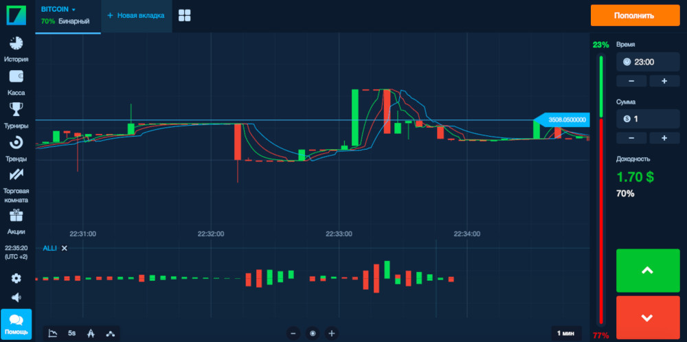 How to add the Alligator to the Binarium terminal: Step 3. Add it to the trading chart