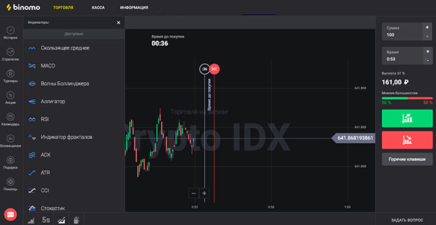 TradingView binary options oscillators