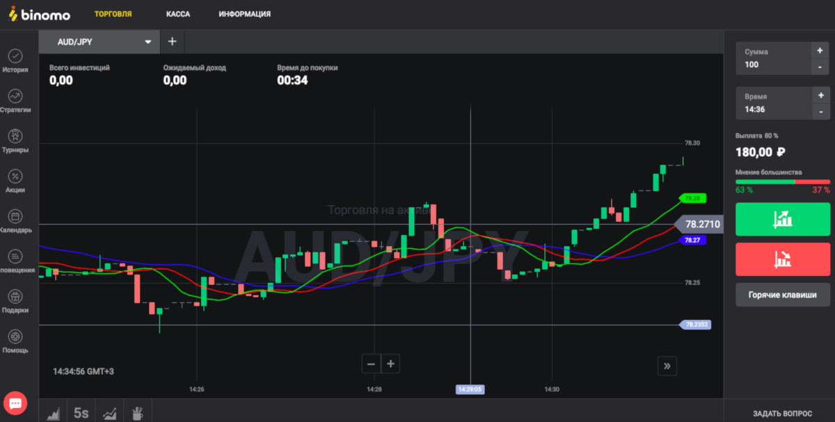 How to add the Alligator to the Bimono terminal: Step 3. Add it to the trading chart