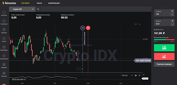 Binomo: an oscillator has been added to the chart. You can start trading options