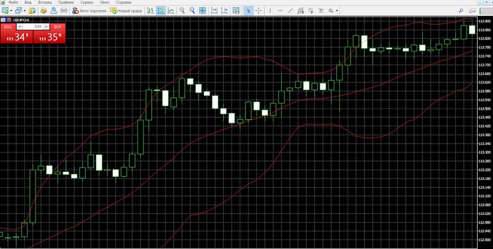 How to add Bollinger Bands in MT5? Step 3: Add it to the chart