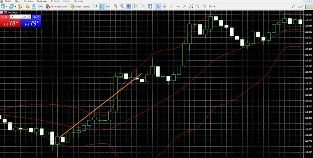 Bollinger Band Signals in MetaTrader 5: Implementation of the Koll Contract