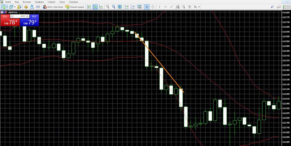 Bollinger Band Signals in MetaTrader 5: Implementation of the PUT Contract