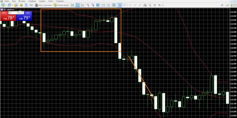 Bollinger Band Signals in MetaTrader 5: Implementing the DOWN Contract