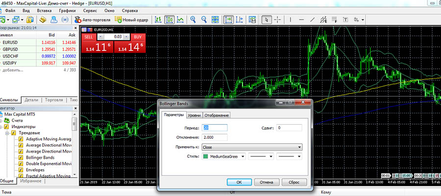 Bollinger Bands settings for strategy trading