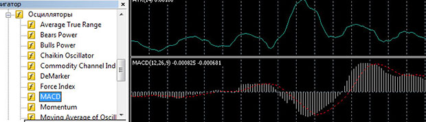 Together with Envelopes the MACD oscillator will help to determine the exact stages of the trend