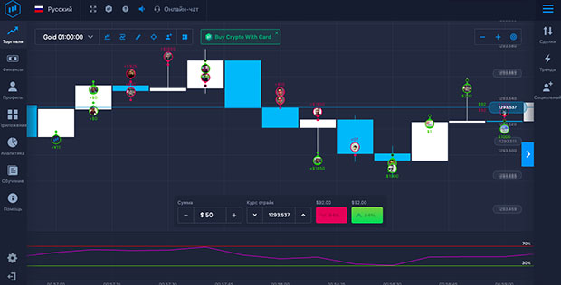 ExpertOption after adding the oscillator to the chart it takes the following form