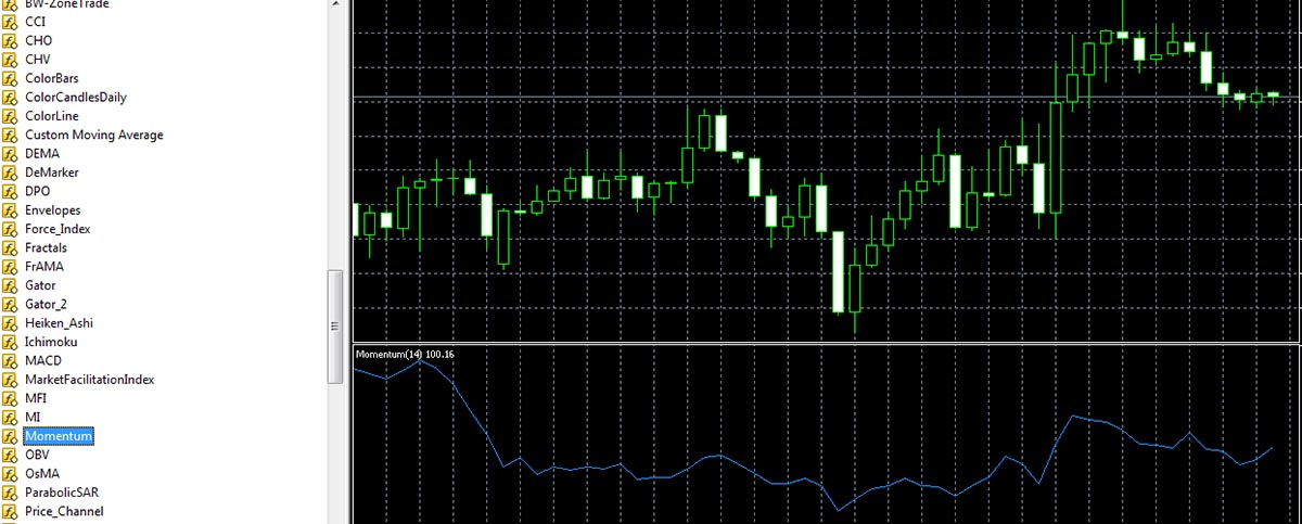 Momentum is a traditional forex oscillator, showing the strength of the trend