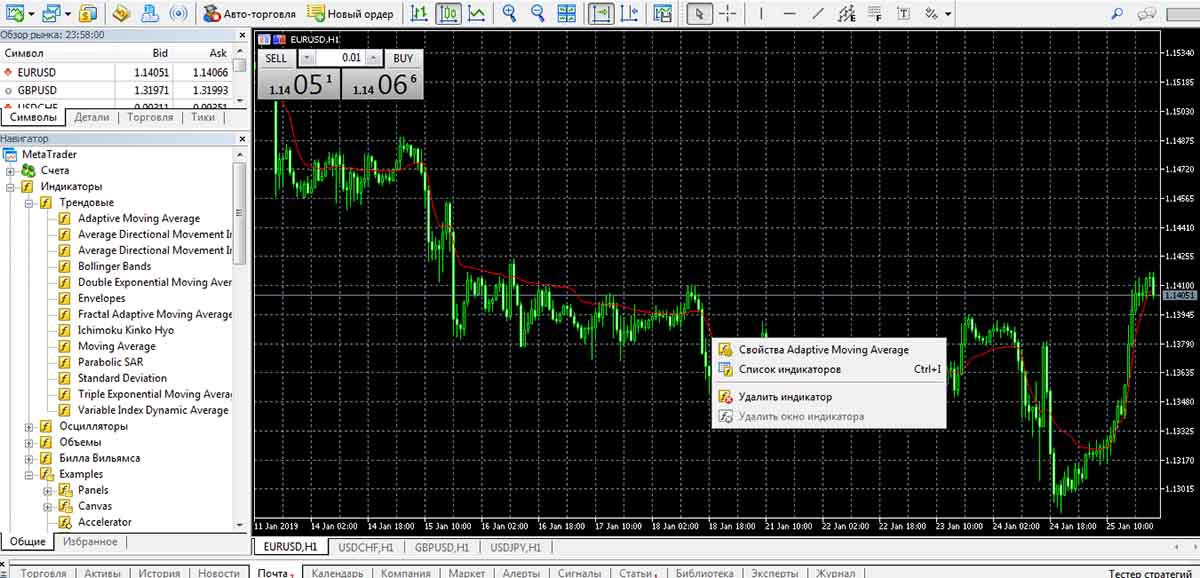 On the trading chart you can conveniently work with indicators
