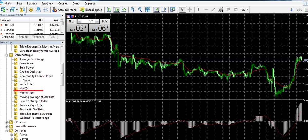 On the MT4 platform is similar to the work with the forex oscillators