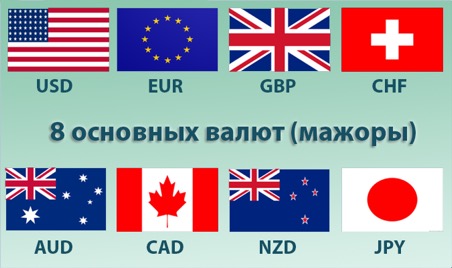 Selling forex currency