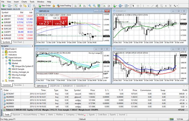 MetaTrader 4 trading in the terminal