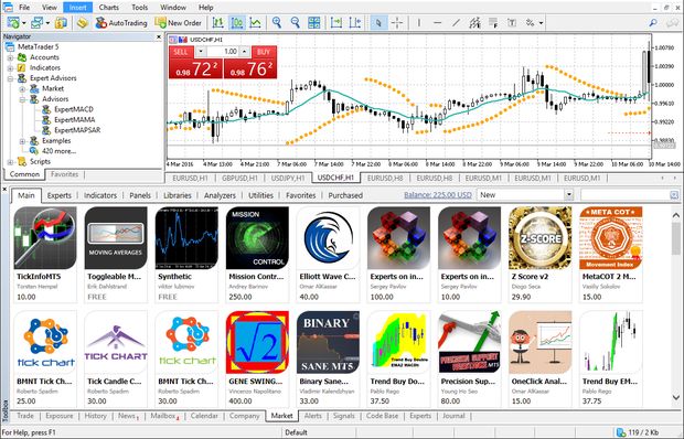 MetaTrader 5 Market