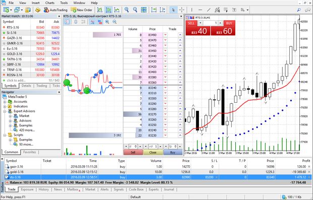 MetaTrader 5 trading in the terminal