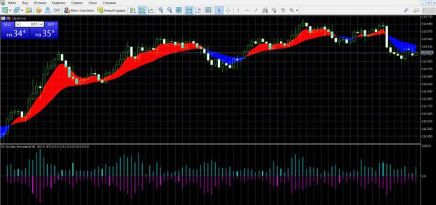 MetaTrader 5: binary options trading