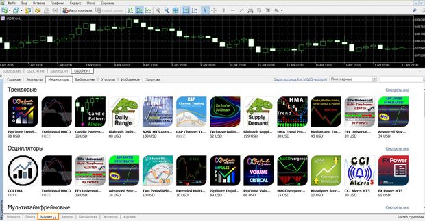 MetaTrader 5 adding oscillators via library