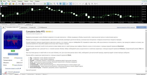 MetaTrader 5 adding oscillators via Market