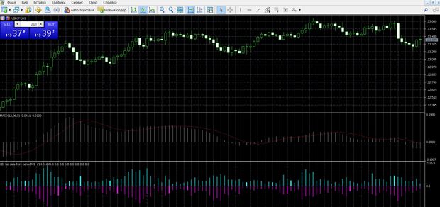 MetaTrader 5 binary options trading with oscillators