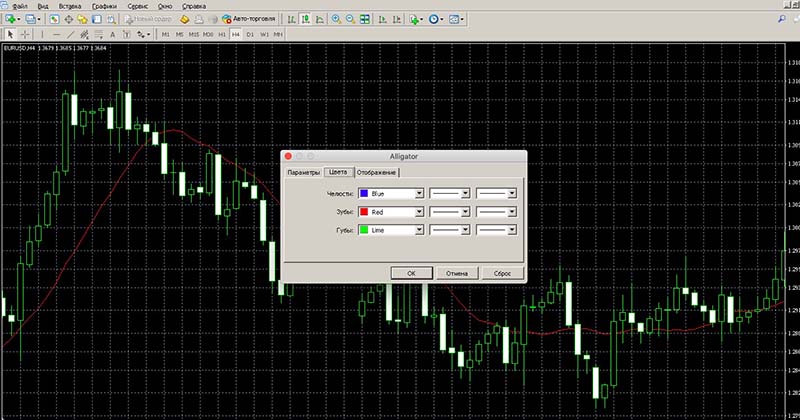 How to add the Alligator to MetaTrader 5? Step 2: Perform its settings