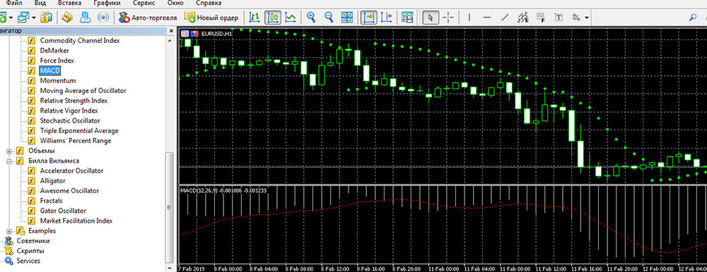 Forex trading strategy with Parabolic SAR and MACD