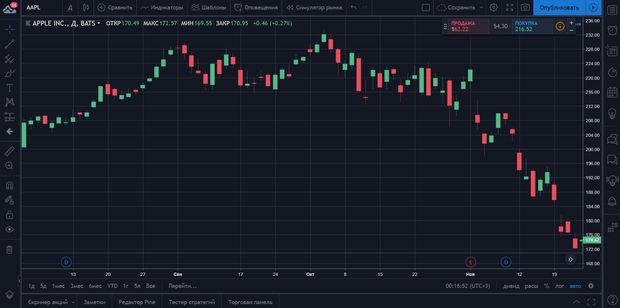 TradingView trading terminal