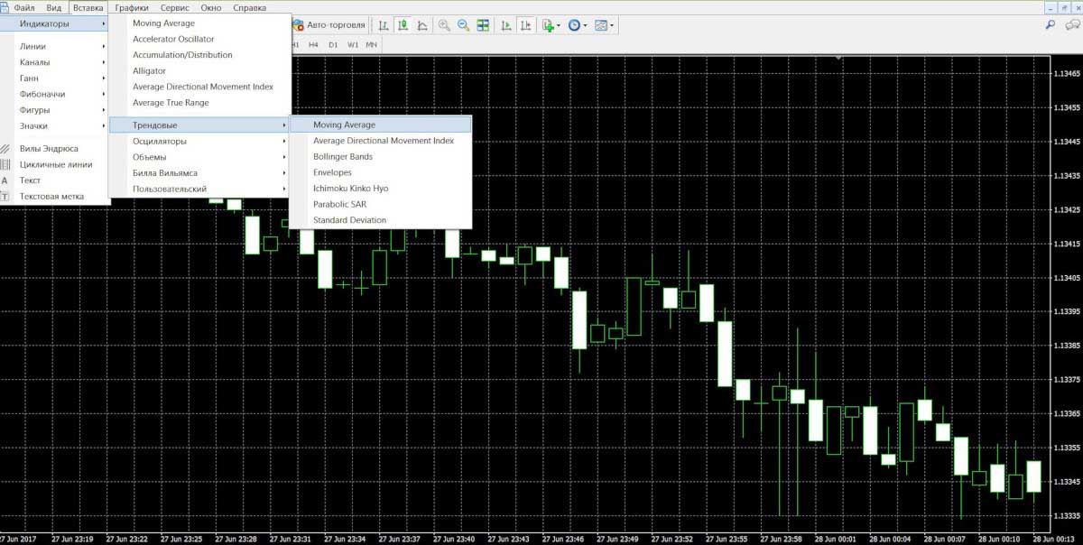 How to add WMA to MetaTrader 4: 1 step. Go to Trending Instruments