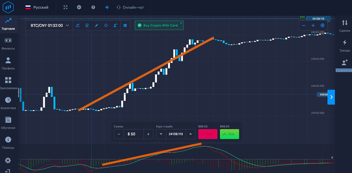 MACD Signals at Expertoption: Buying an Up Option